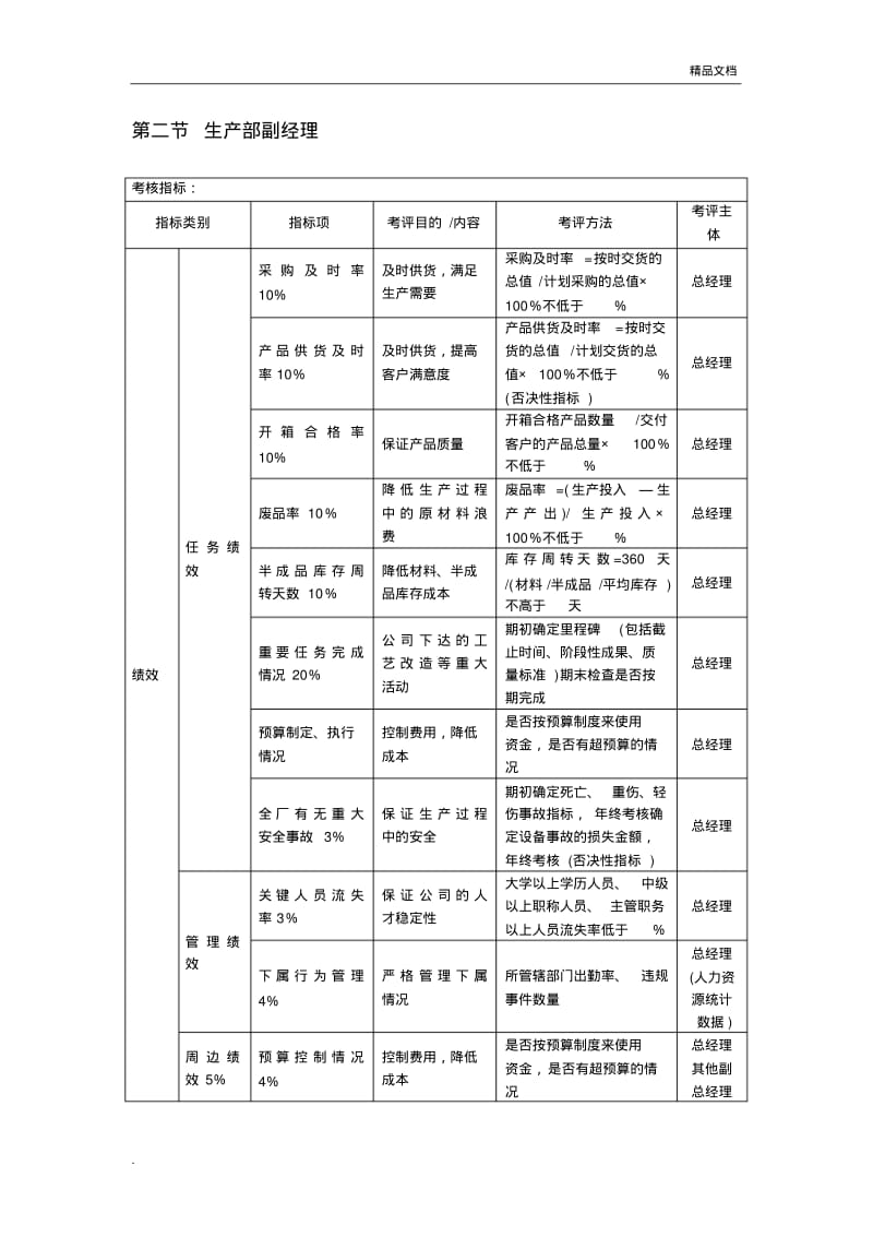 绩效考核KPI指标大全.pdf_第2页