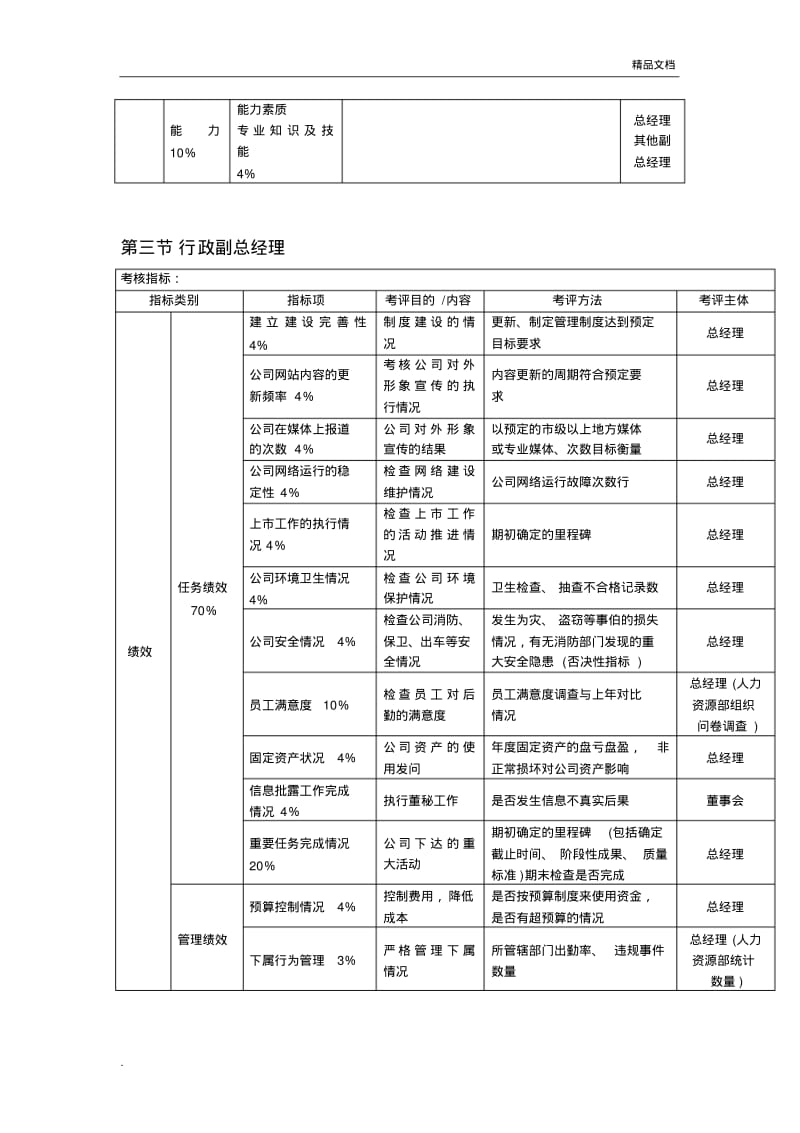 绩效考核KPI指标大全.pdf_第3页