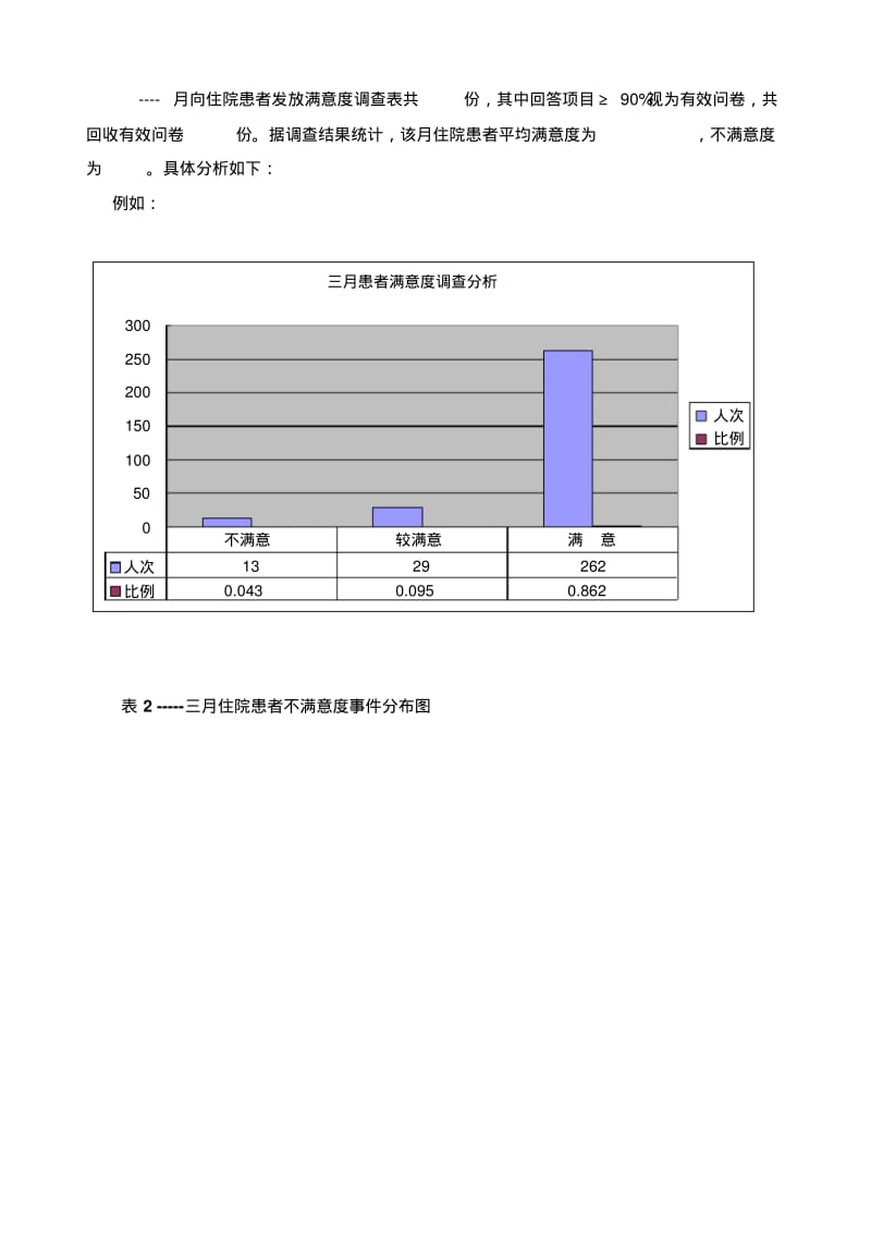 满意度调查表模板.pdf_第2页