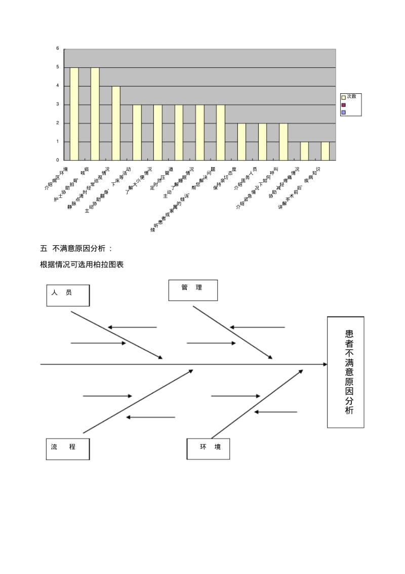 满意度调查表模板.pdf_第3页