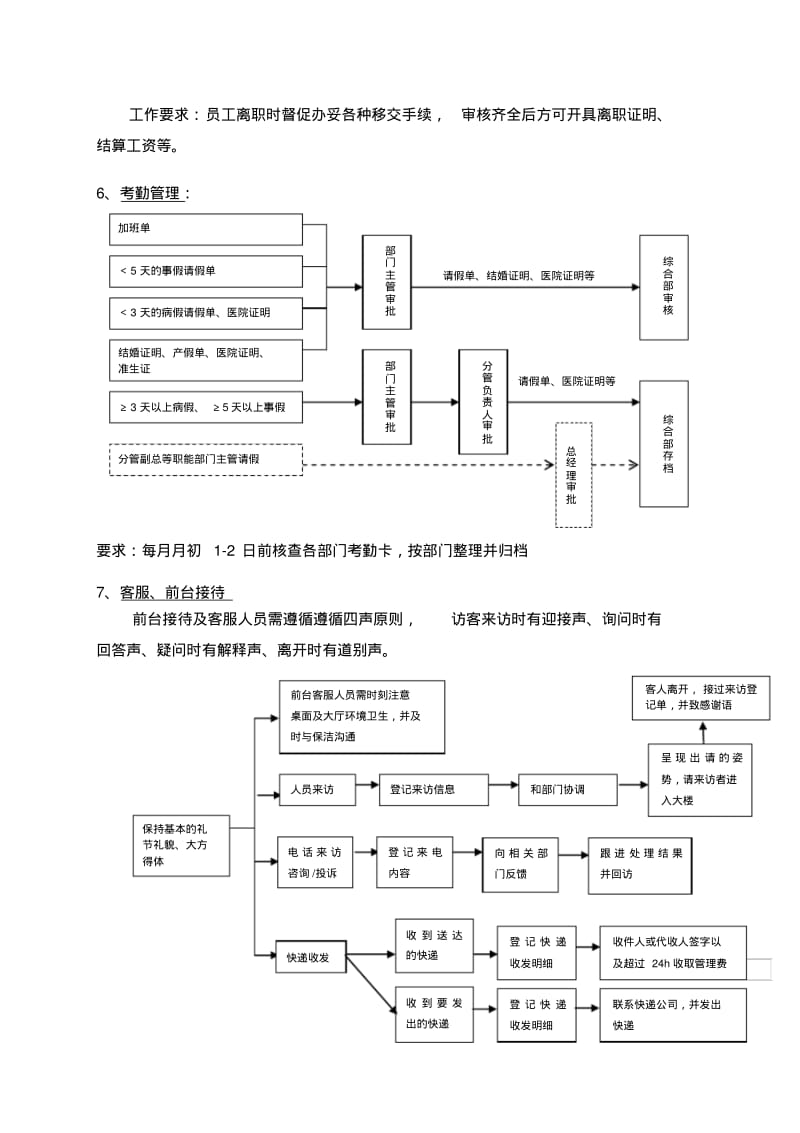 综合部基本工作流程.pdf_第3页