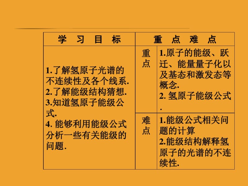 物理新课堂学案选修3-5粤教版课件：第三章第三四节原子的能级结构.pdf_第3页