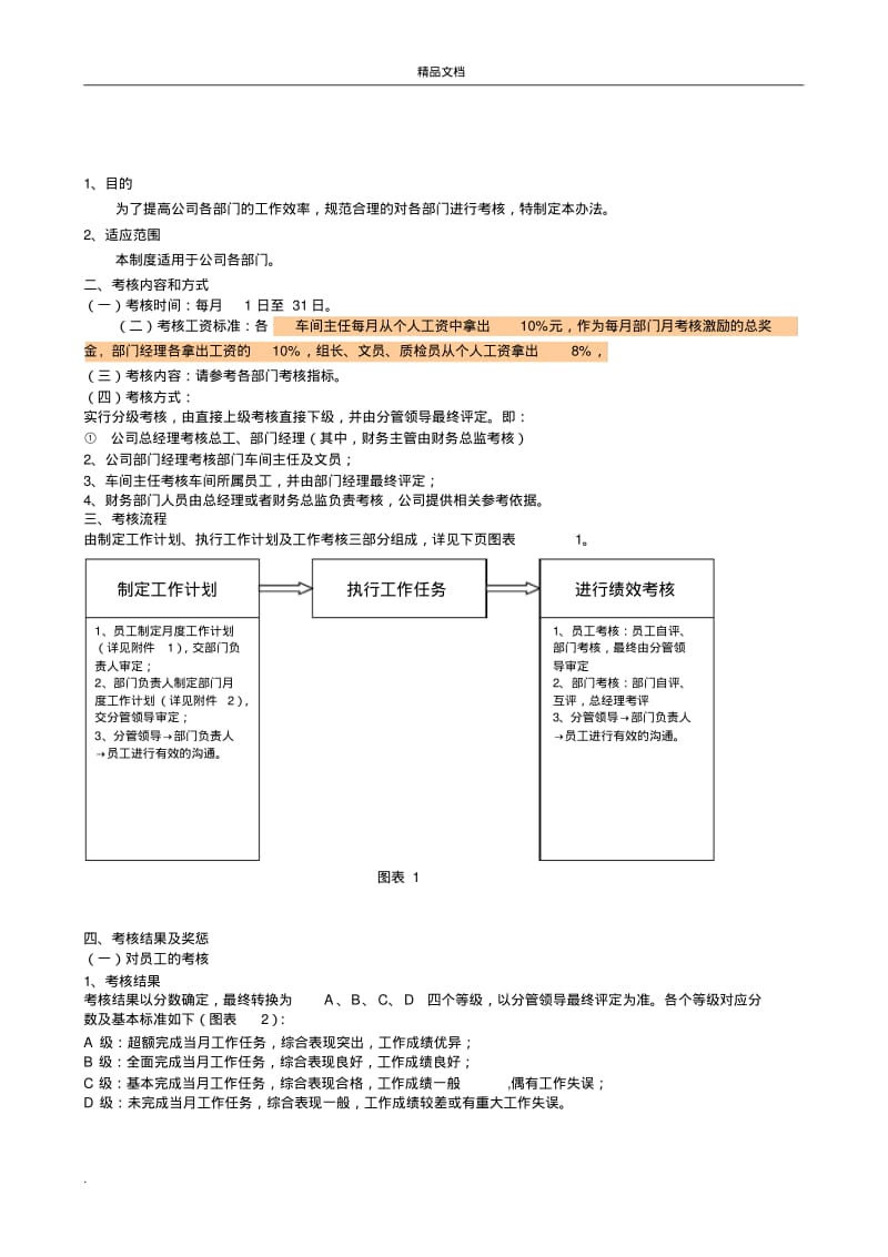 绩效考核管理制度和KPI考核指标.pdf_第2页