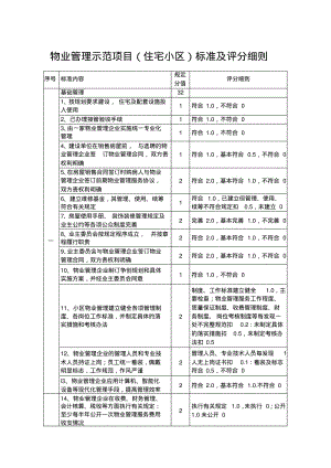 物业管理示范项目住宅小区标准及评分细则.pdf