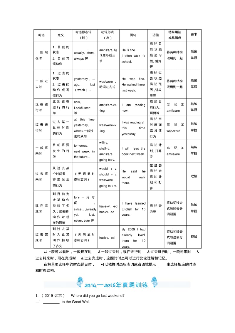 2019北京中考英语复习三年命题规律总结+中考精炼：专题六动词.pdf_第2页