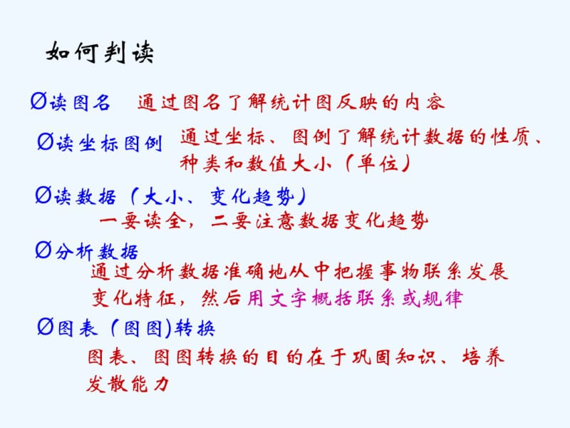 江苏省赣榆县海头高级中学鲁教版高中地理必修二_1.4学用地理统计图课件(共10张).pdf_第3页