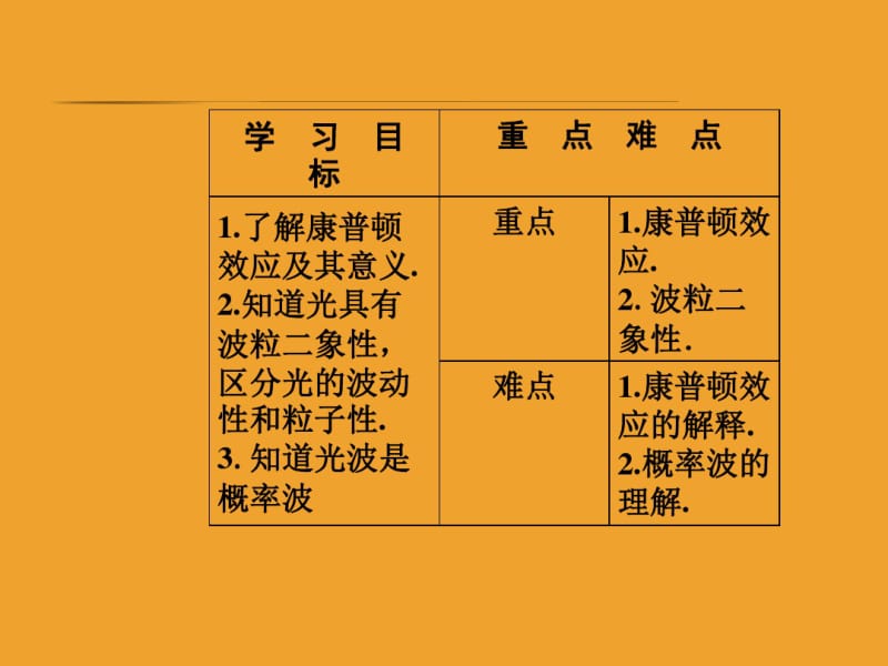 物理新课堂学案选修3-5粤教版课件：第二章第三四节光的波粒二象性.pdf_第3页