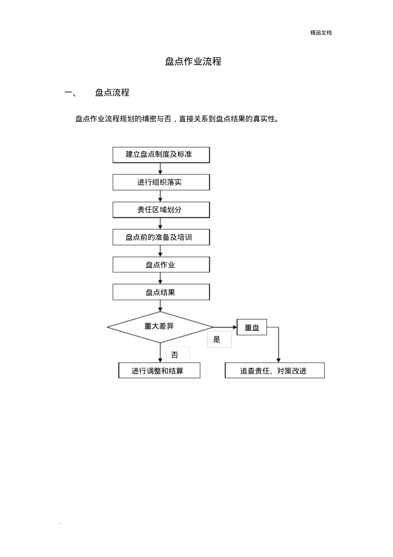 盘点作业流程.pdf_第1页