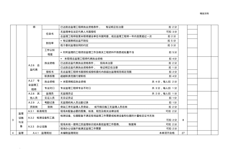 江苏省示范监理项目评分表.pdf_第2页