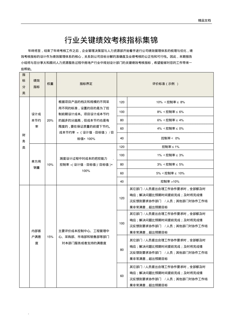 绩效指标--房地产.pdf_第1页