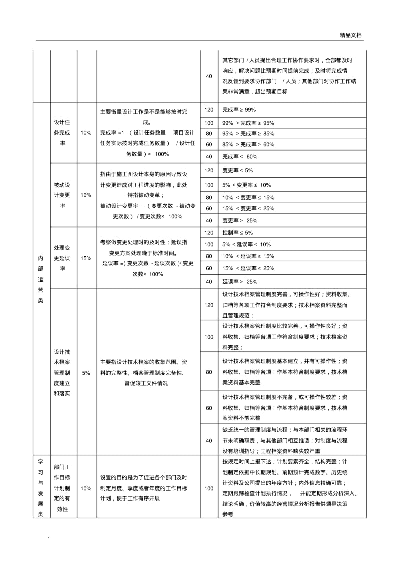 绩效指标--房地产.pdf_第2页