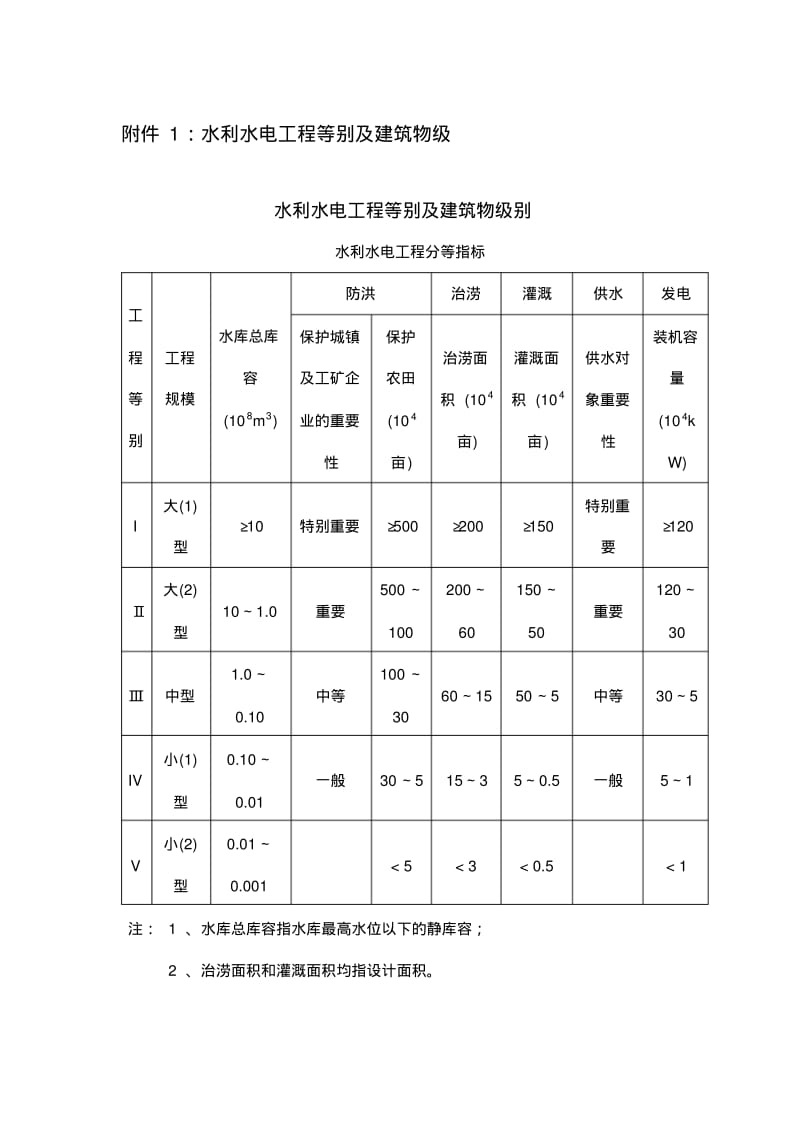 水利水电工程等别及建筑物级.pdf_第1页