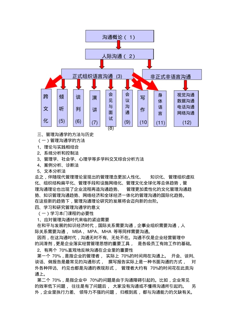 管理沟通与艺术与技巧.pdf_第2页