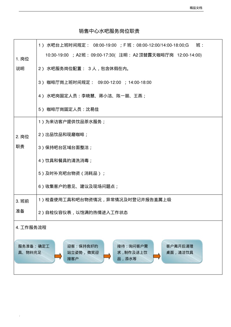 水吧服务员岗位职责.pdf_第1页