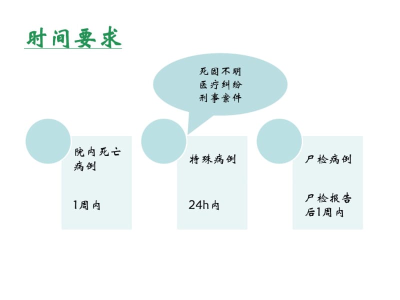 死亡病例讨论制度.pdf_第3页