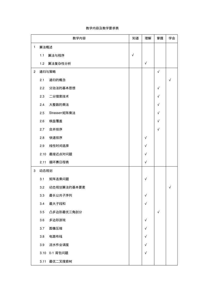 算法设计与分析教学大纲.pdf_第2页