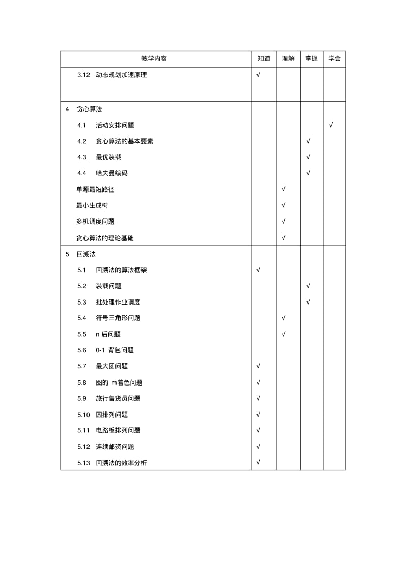 算法设计与分析教学大纲.pdf_第3页