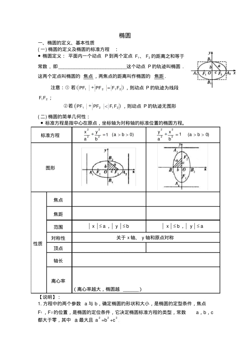 椭圆的复习专题.pdf_第1页