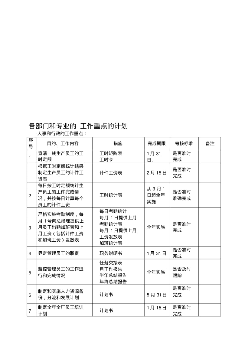 绩效考核-年度工作重点的计划--Sample.pdf_第1页