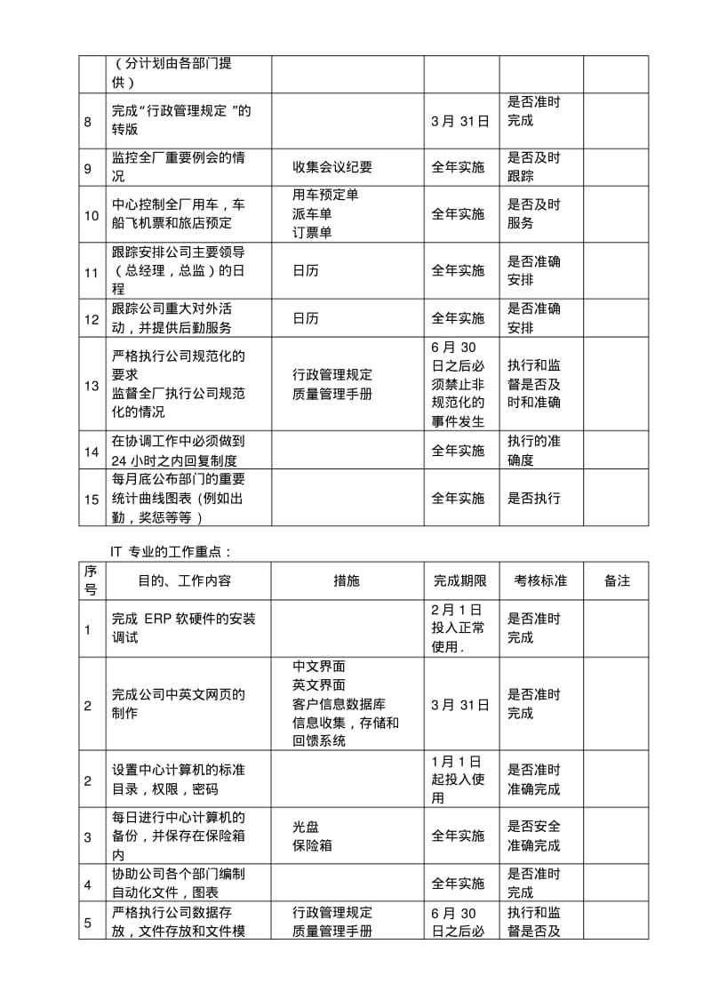 绩效考核-年度工作重点的计划--Sample.pdf_第2页