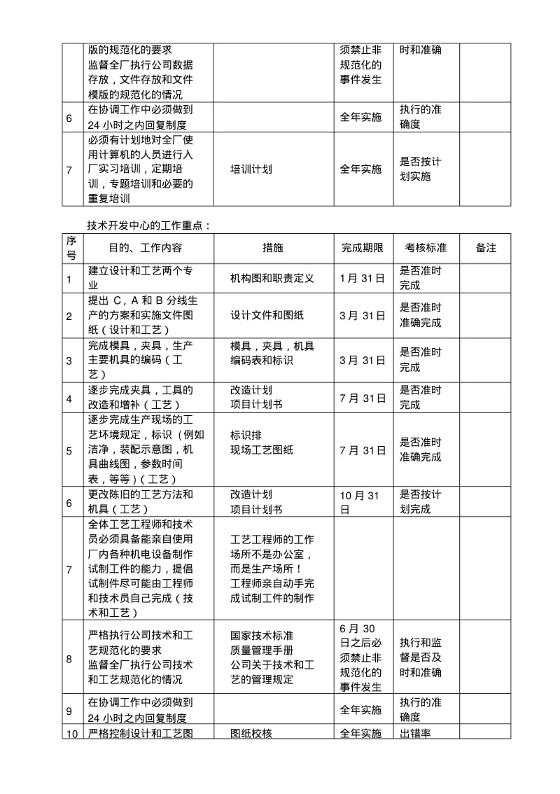 绩效考核-年度工作重点的计划--Sample.pdf_第3页