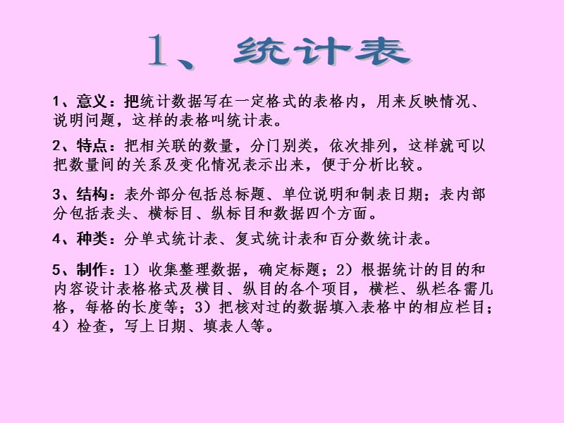 北师大小学数学六下《5 统计与概率》PPT课件.ppt_第2页