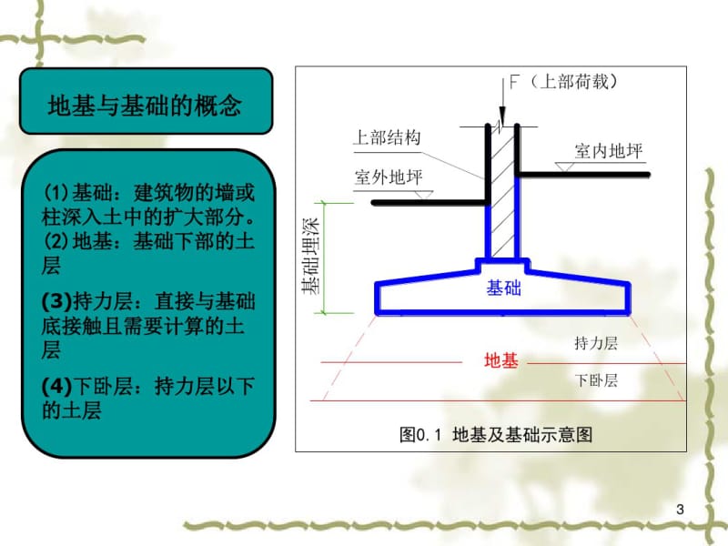 桩基础的分类课件.pdf_第3页