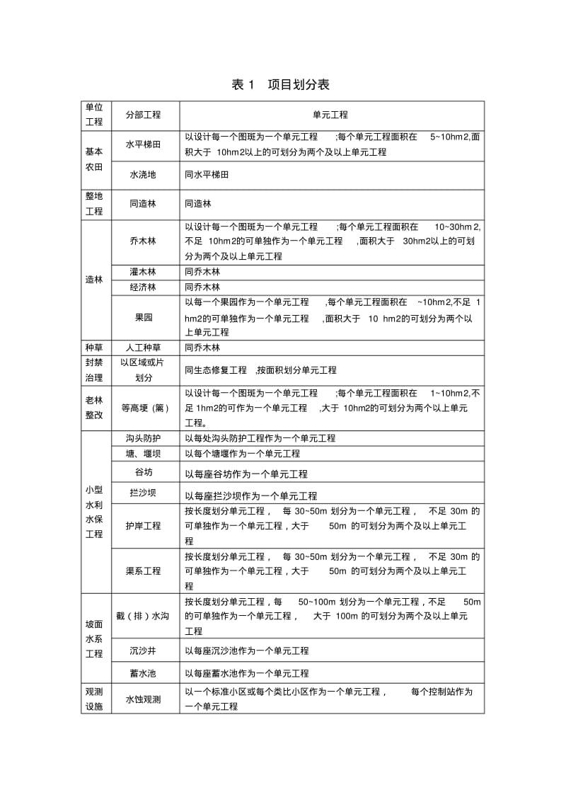 水土保持单元工程质量评定.pdf_第1页