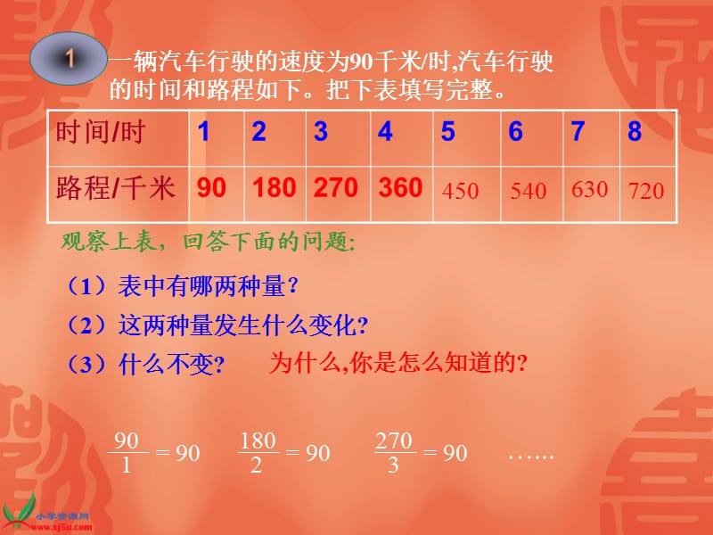 北师大小学数学六下《4.2正比例》PPT课件 (3).ppt_第3页