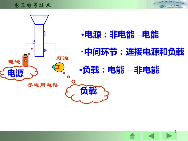 电工电子技术复习资料课件.pdf_第3页