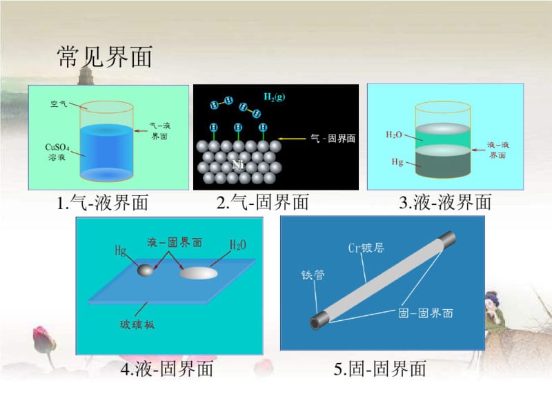 物理化学表面现象.pdf_第3页