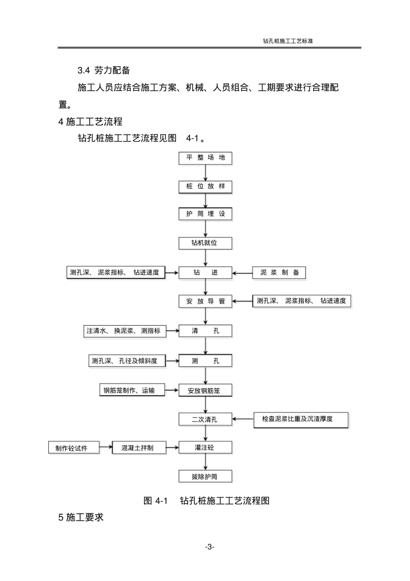 桥梁钻孔桩工艺标准.pdf_第3页