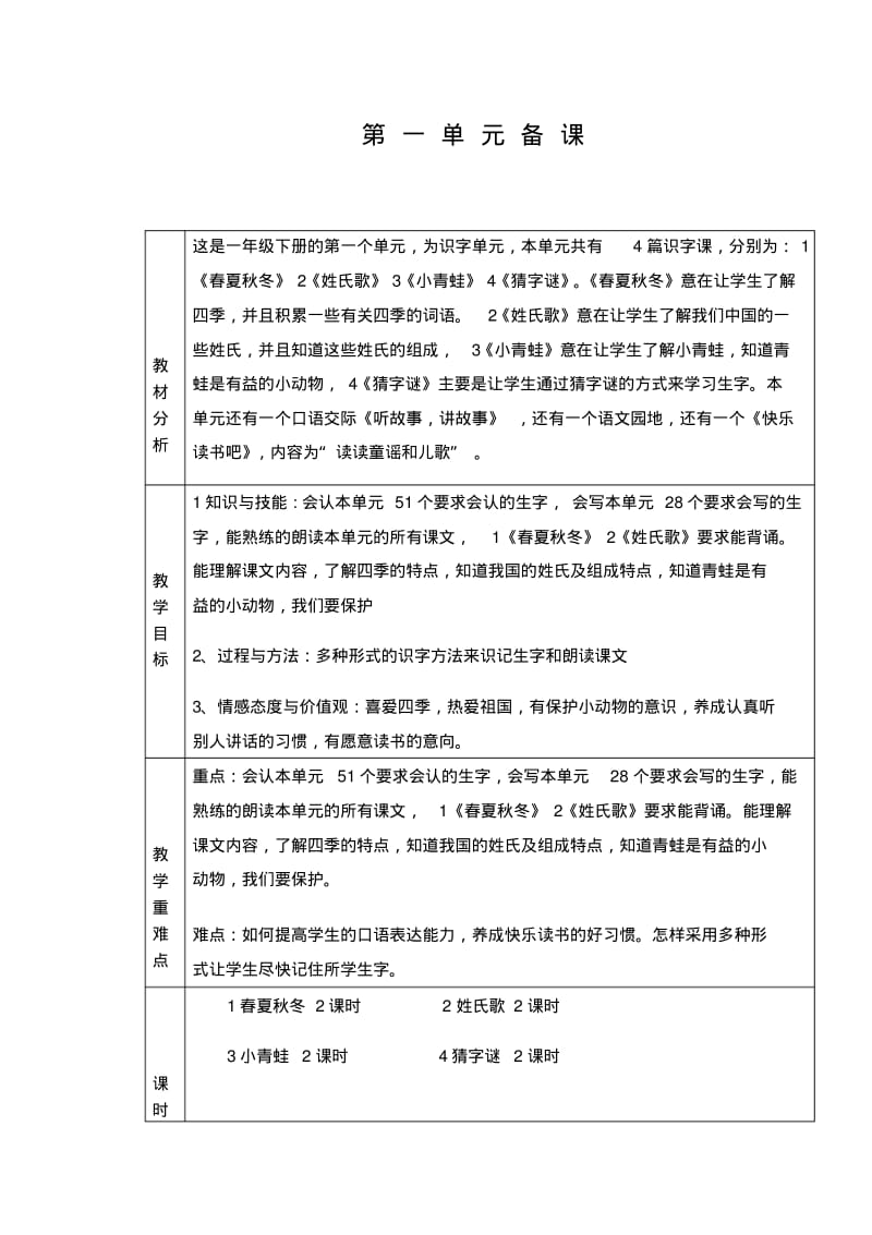 2017部编人教一年级下册语文单元备课.pdf_第1页