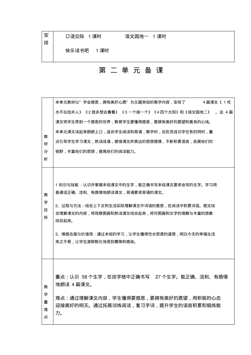 2017部编人教一年级下册语文单元备课.pdf_第2页