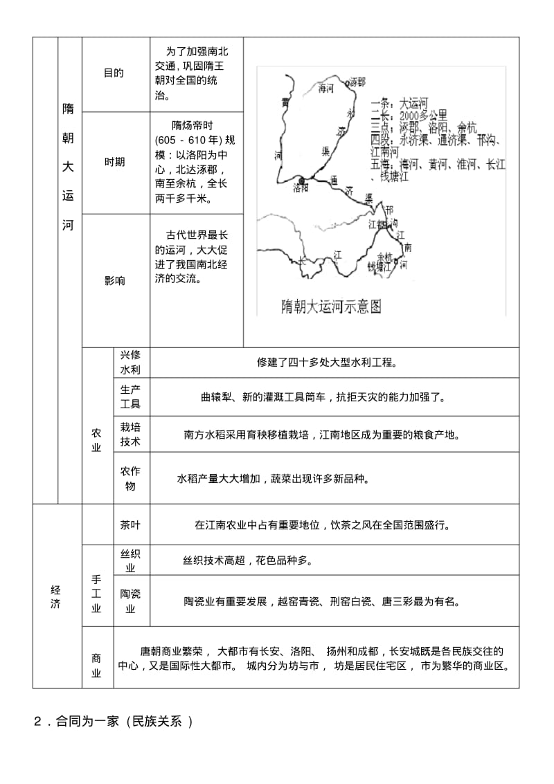 七年级历史下册知识点表格.pdf_第2页