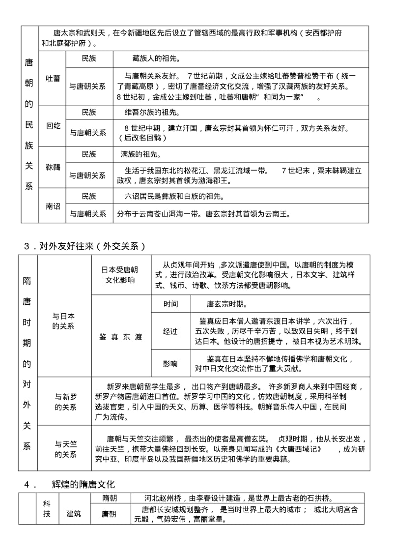 七年级历史下册知识点表格.pdf_第3页