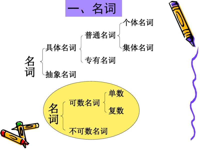 小学英语语法PPT.pdf_第3页