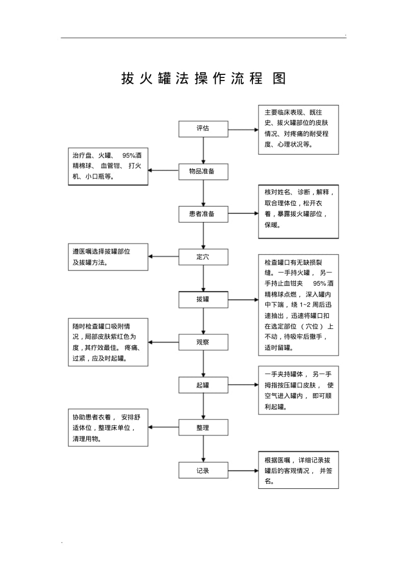 中医十项基本护理操作技术流程.pdf_第2页