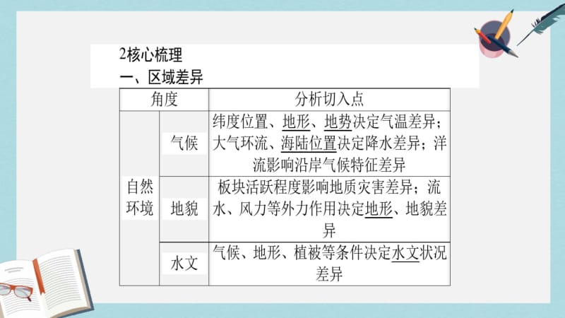 2019年师说2017届高考地理二轮复习第一篇专题满分突破专题三区域与区域可持续发展第1讲区域特征分析与.pdf_第2页