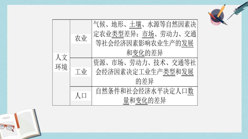 2019年师说2017届高考地理二轮复习第一篇专题满分突破专题三区域与区域可持续发展第1讲区域特征分析与.pdf_第3页