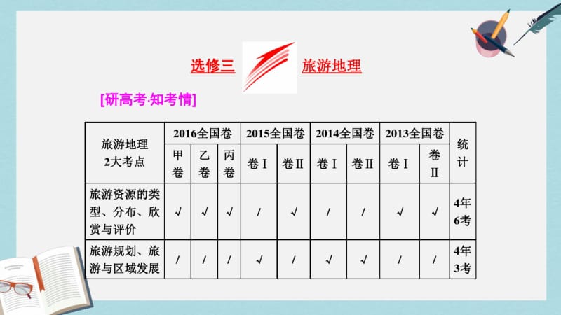 2019年全国高考地理二轮复习二大鸭择一而攻旅游地理课件选修三3.pdf_第2页