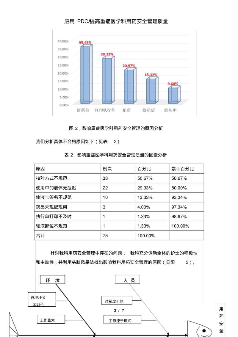 应用PDCA提高重症医学科用药安全管理质量.pdf_第3页