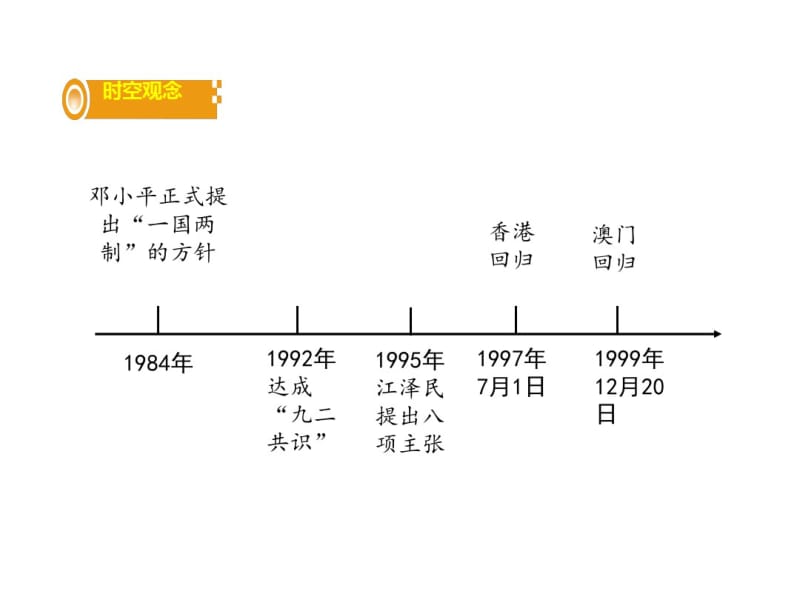 中国现代史第四单元民族团结与祖国统一.pdf_第2页