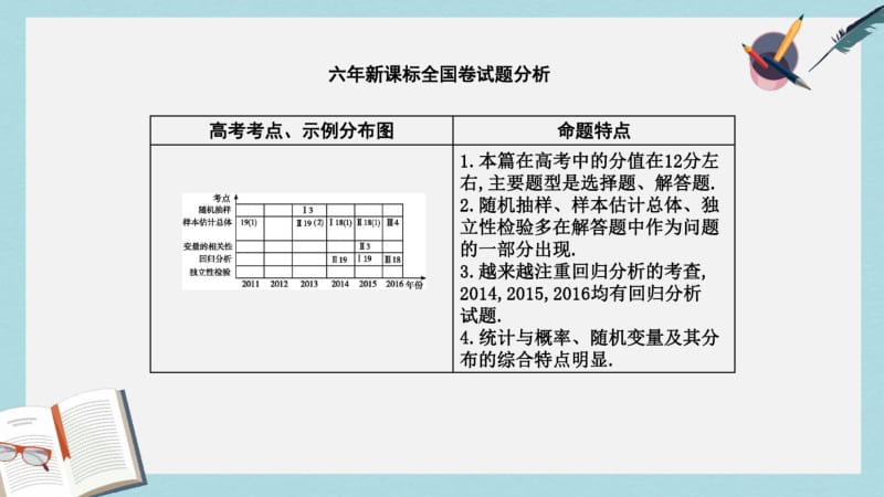 2019年全国通用2018高考数学大一轮复习第九篇统计与统计案例第1节随机抽样课件理.pdf_第2页