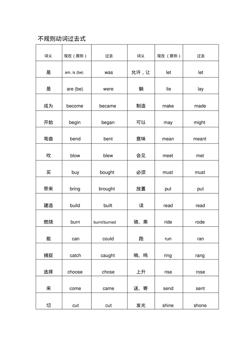 小学英语过去式资料.pdf_第2页