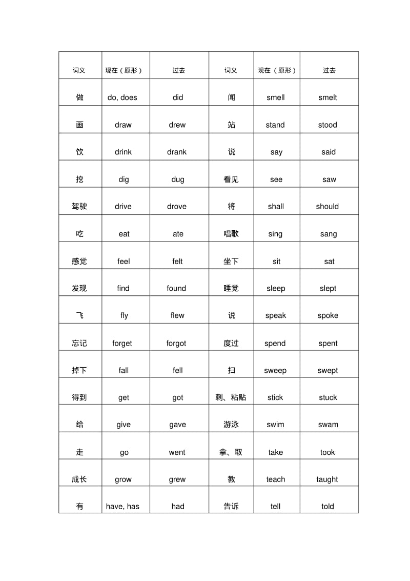 小学英语过去式资料.pdf_第3页