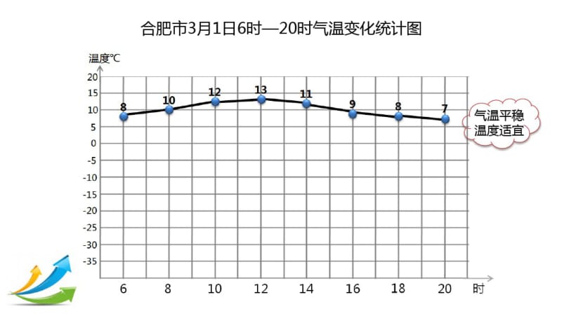 《复式折线统计图》(省一等奖).pdf_第2页