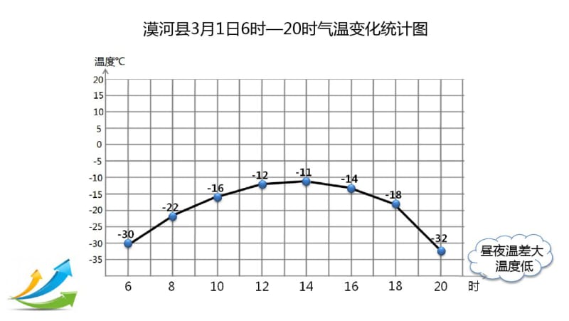 《复式折线统计图》(省一等奖).pdf_第3页