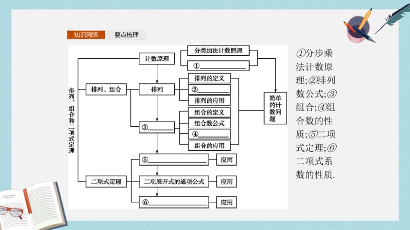 2019年数学北师大选修2-3课件：第一章计数原理1-1.pdf_第3页