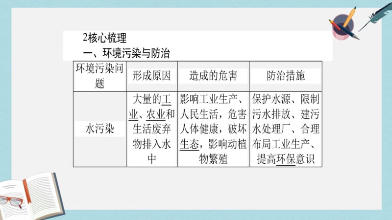 2019年师说2017届高考地理二轮复习第一篇专题满分突破专题四选修地理第2讲环境保护课件.pdf_第2页